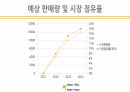 사업계획서 ) 버스 승하차 시 우산이 있음에도 비를 맞는 사람들과 우산이 없는 사람들에게 편의를 제공하는 제품 29페이지