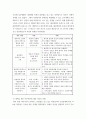 간호이론 ) 압델라의 간호문제 중심이론 중 21가지 간호문제목록 각 과제물 지정 유형에 따라 1) 제시된 이론에 대해 간략히 정리하고, 2) 대상자(당뇨병, 고혈압, 관절염, 암 환자 등 만성질환자) 1인을 선정 8페이지
