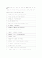 영유아교수방법론 ) 유아와 학급규칙을 정하는 이야기 나누기 진행하는 과정에 대해 기본 원리와 주의사항을 설명하고 실제 진행 시 교사의 발문 중심의 시나리오를 작성하시오 4페이지