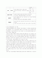 유아 인권교육을 진행하고자 한다. 유아사회교육. 다음에 근거하여 과제물을 작성하시오.  1. 인권의 개념과 유아를 위한 인권교육의 목적 7페이지