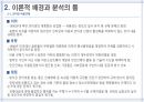 네트워크 ) 인터넷 내용 규제정책의 도입을 둘러싼 네트워크분석 5페이지