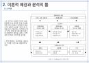 네트워크 ) 인터넷 내용 규제정책의 도입을 둘러싼 네트워크분석 9페이지