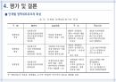 네트워크 ) 인터넷 내용 규제정책의 도입을 둘러싼 네트워크분석 13페이지