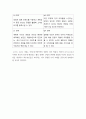 포스트 코로나 시대 나의 길 ) 미래 2035~2055년을 상상하며 글쓰기 4페이지