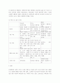 상담심리학 ) 프로이트의 정신분석이론, 로저스의 인간중심 상담이론, 엘리스의 합리정서행동치료이론을 비교설명한 후, 핵심적 내용을 정리하여 하나의 표로 요약하여 제시하시오 8페이지