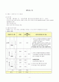 4보건교사 유인물 4페이지