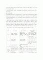 상담심리학 ) 프로이트의 정신분석이론, 로저스의 인간중심 상담이론, 엘리스의 합리정서행동치료이론을 비교설명한 후, 핵심적 내용을 정리하여 하나의 표로 요약하여 제시하시오 8페이지