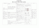 폐의 미성숙과 관련된 비효율적 호흡양상 3페이지