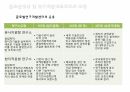 Hp의 싱가폴,Hp 싱가폴 자회사,Hp 개발네트워크,Hp 경영목표,Hp 기업발전과정 20페이지