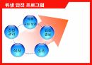 가정내위생안전필요성,식재구매,조리,식재보존,식사,요리준비,잔반관리 5페이지