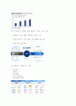 쿠콘 기업 분석 자료 2페이지