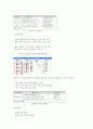 쿠콘 기업 분석 자료 6페이지