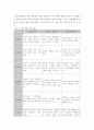 상담학  엘리스의 합리정서행동치료이론, 프로이트의 정신분석이론, 로저스의 인간중심 상담이론을 비교 설명한 후, 핵심적 내용을 정리하여 하나의 표로 요약하여 제시하시오 8페이지