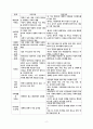 가족복지론2 2페이지