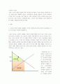 공공경제학 ) 소비자 잉여의 개념을 설명하고 가격이 상승할때 소비자 잉여가 감소한다는 것을 수요곡선을 이용하여 설명하시오 3페이지