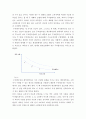 기초미시경제론 ) 수요이론에서 수요량의 크기에 영향을 미치는 요인들을 설명하고 대체효과와 소득효과를 설명하시오 9페이지