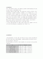 오피스웨어실무오피스웨어실무 ) 특정 데이터를 인용하고 이를 엑셀기능을 통해서 다양하게 활용함으로써 실제 보고서를 작성하는 능력을 배양하기 위함 2페이지