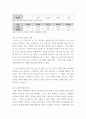 가족건강간호학 ) 본인 가족을 대상으로 가족간호과정을 작성하시오 ICNP분류에 의해 가족간호현상(2개이상)과 관련 특성을 작성하시오 4페이지
