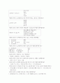 교육평가 ) 만 5세 유아들의 인지적 영역과 정의적 영역을 평가하고자 한다 4페이지