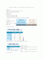 2023년 e러닝 행복한 금융생활 기말고사 내용 정리 29페이지