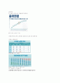 2023년 e러닝 행복한 금융생활 기말고사 내용 정리 40페이지