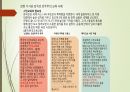 A+ 인간의 삶과 배움 PPT 레포트 33페이지