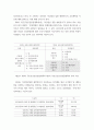 보건프로그램개발및평가 ) 제5차 국민건강증진종합계획(HP2030)의 주요 내용을 정리(수립배경, 비전, 목표, 추진계획 등)하고, (3분과)비감염성질환 예방관리 추진계획 및 지표에 대해서 의견을 제시하시오 5페이지