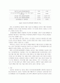 보건프로그램개발및평가 ) 제5차 국민건강증진종합계획(HP2030)의 주요 내용을 정리(수립배경, 비전, 목표, 추진계획 등)하고, (3분과)비감염성질환 예방관리 추진계획 및 지표에 대해서 의견을 제시하시오 6페이지