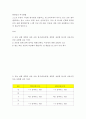 현대인의 여가생활 ) 스스로 운동이 가능한 일주일을 설정하고, 현 교과서에서 다루고 있는 운동 종목(필라테스, 댄스 스포츠, 볼링, 승마, 산악자전거, 카누) 중 하나를 선택 2페이지
