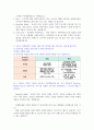 휴넷MBA_마케팅 과제 2페이지