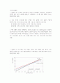 기초거시경제론 ) 투자지출이 기존의 10조원에서 20조원으로 10조원만큼 증가할 경우, 표가 어떻게 변하는지 나타내시오 2페이지