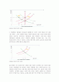 기초거시경제론 ) 투자지출이 기존의 10조원에서 20조원으로 10조원만큼 증가할 경우, 표가 어떻게 변하는지 나타내시오 4페이지