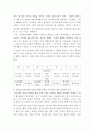현대인의여가생활 ) 1) 운동 실행 계획과 실천 운동 일지(운동유형, 계획과 실천한 일시와 운동시간 등을 포함해 표로 작성) 3페이지
