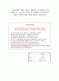 보육과정에 영향을 미치는 대표적인 세 가지(성숙주의, 행동주의, 구성주의) 이론을 장, 단점별로 상호비교하고, 세가지 이론에 대한 자신의 생각 기술 1페이지