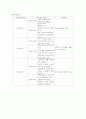 A++자료입니다)성인간호학 실습, 직장페색, ileostomy Case, 장루환자 케이스, 장루 케이스, 장루술 케이스 스터디, 장루술 간호과정, 장루술 간호진단 3가지, 장루 간호 9페이지