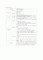 A++자료입니다)성인간호학 실습, 직장페색, ileostomy Case, 장루환자 케이스, 장루 케이스, 장루술 케이스 스터디, 장루술 간호과정, 장루술 간호진단 3가지, 장루 간호 10페이지