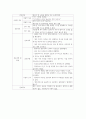 A++자료입니다)성인간호학 실습, 직장페색, ileostomy Case, 장루환자 케이스, 장루 케이스, 장루술 케이스 스터디, 장루술 간호과정, 장루술 간호진단 3가지, 장루 간호 11페이지
