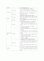 A++자료입니다)성인간호학 실습, 직장페색, ileostomy Case, 장루환자 케이스, 장루 케이스, 장루술 케이스 스터디, 장루술 간호과정, 장루술 간호진단 3가지, 장루 간호 12페이지