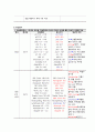 A+++자료입니다)아동간호학 실습, NICU실습, 신생아 일과성 빈호흡(TTN) 케이스 스터디, 신생아 일과성 빈호흡 간호과정, 신생아 일과성 빈호흡 간호진단 3가지, TTN Case study 4페이지
