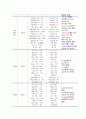 A+++자료입니다)아동간호학 실습, NICU실습, 신생아 일과성 빈호흡(TTN) 케이스 스터디, 신생아 일과성 빈호흡 간호과정, 신생아 일과성 빈호흡 간호진단 3가지, TTN Case study 5페이지