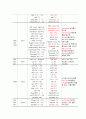 A+++자료입니다)아동간호학 실습, NICU실습, 신생아 일과성 빈호흡(TTN) 케이스 스터디, 신생아 일과성 빈호흡 간호과정, 신생아 일과성 빈호흡 간호진단 3가지, TTN Case study 6페이지