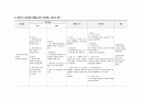A+++자료입니다)아동간호학 실습, NICU실습, 신생아 일과성 빈호흡(TTN) 케이스 스터디, 신생아 일과성 빈호흡 간호과정, 신생아 일과성 빈호흡 간호진단 3가지, TTN Case study 10페이지