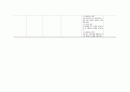 A+++자료입니다)아동간호학 실습, NICU실습, 신생아 일과성 빈호흡(TTN) 케이스 스터디, 신생아 일과성 빈호흡 간호과정, 신생아 일과성 빈호흡 간호진단 3가지, TTN Case study 13페이지