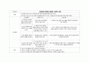 A+자료입니다)딥스 감상문, 딥스 간호과정, 딥스 간호진단 2가지, 딥스 독후감, 정신간호학 6페이지