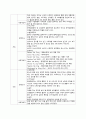 A++자료입니다)성인간호학 실습, 협심증 케이스, 협심증 간호진단 3개, 케이스 스터디/A+보장 3페이지