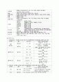 A++자료입니다)성인간호학 실습, 협심증 케이스, 협심증 간호진단 3개, 케이스 스터디/A+보장 5페이지
