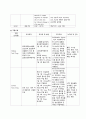 A++자료입니다)성인간호학 실습, 협심증 케이스, 협심증 간호진단 3개, 케이스 스터디/A+보장 6페이지