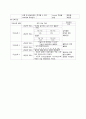 A++자료입니다)성인간호학 실습, 협심증 케이스, 협심증 간호진단 3개, 케이스 스터디/A+보장 8페이지