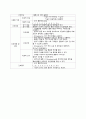A++자료입니다)성인간호학 실습, 협심증 케이스, 협심증 간호진단 3개, 케이스 스터디/A+보장 10페이지