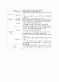 A++자료입니다)성인간호학 실습, 협심증 케이스, 협심증 간호진단 3개, 케이스 스터디/A+보장 11페이지